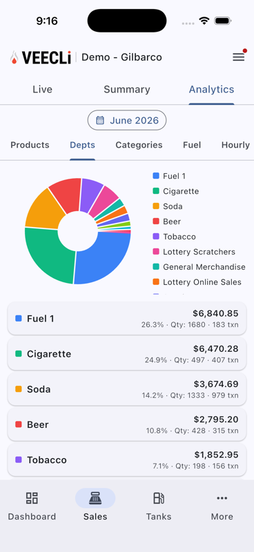 Analytics — VEECLi mobile app
