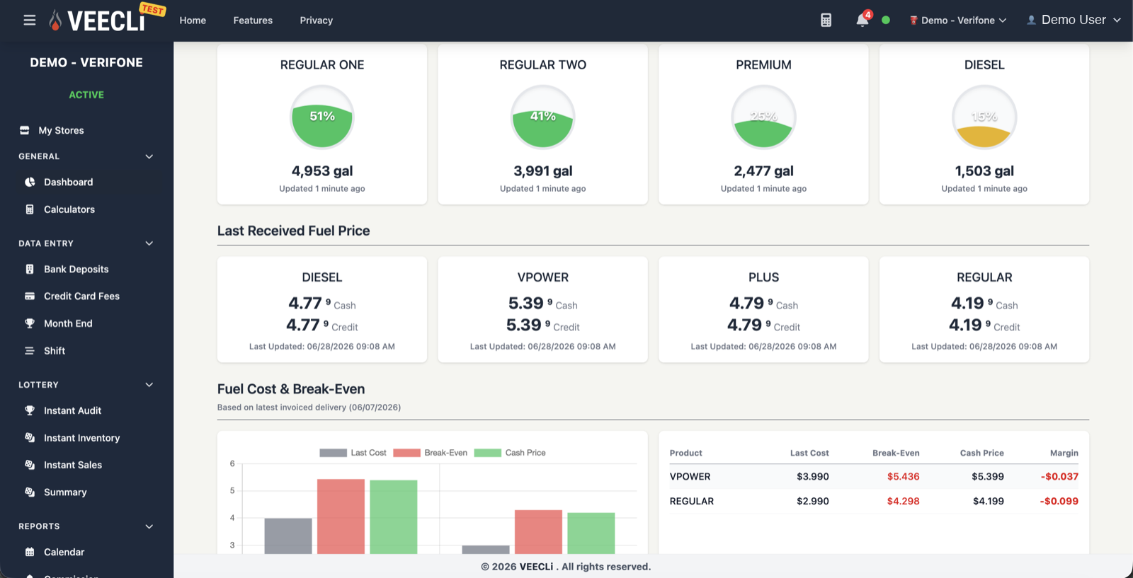 Dashboard Overview